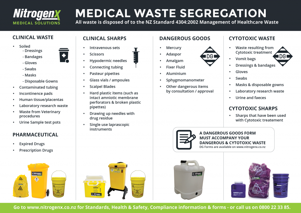 medical-waste-poster-nitrogenx