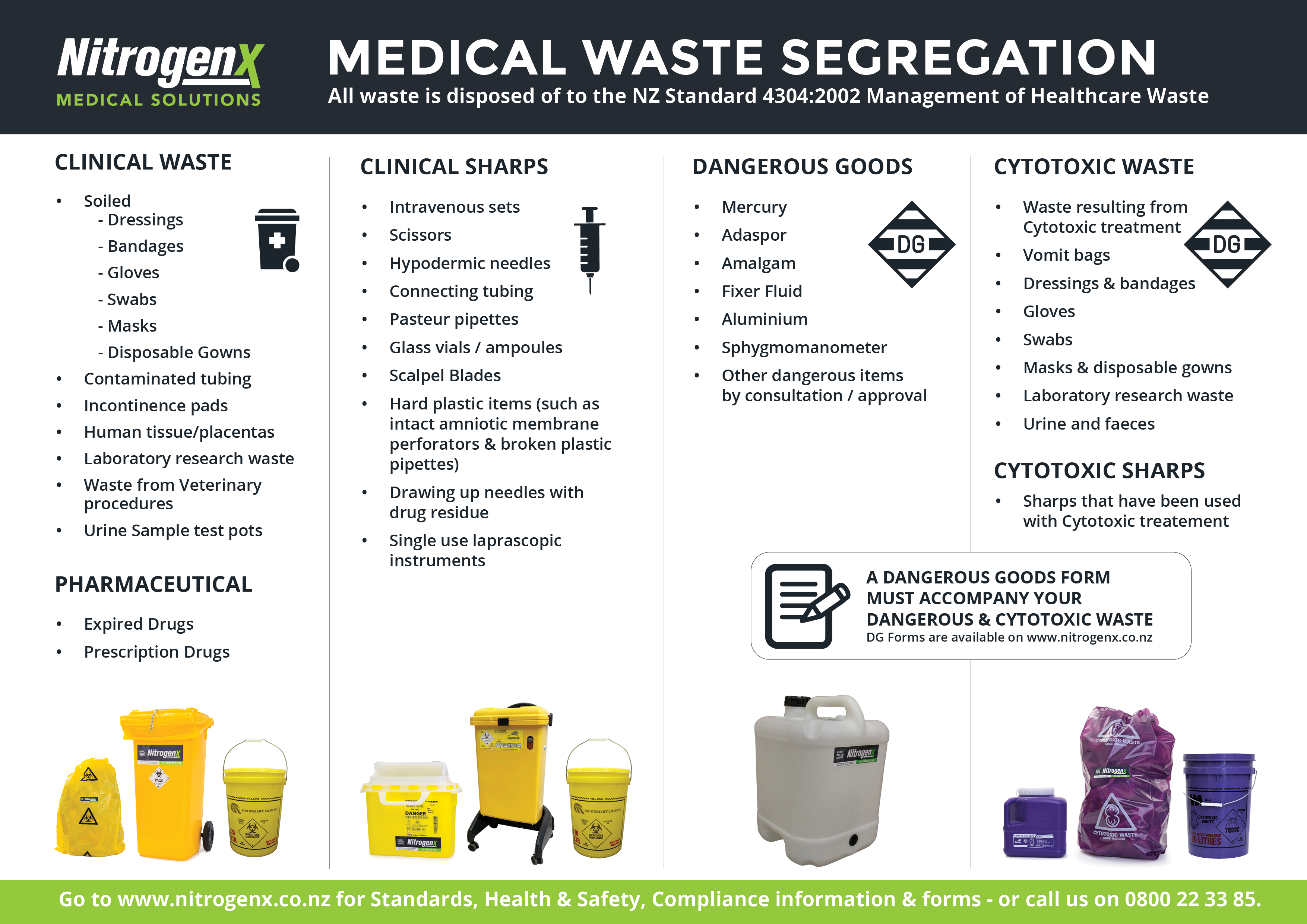 Bio Waste Disposal Liquid Nitrogen Supply NZ NitrogenX