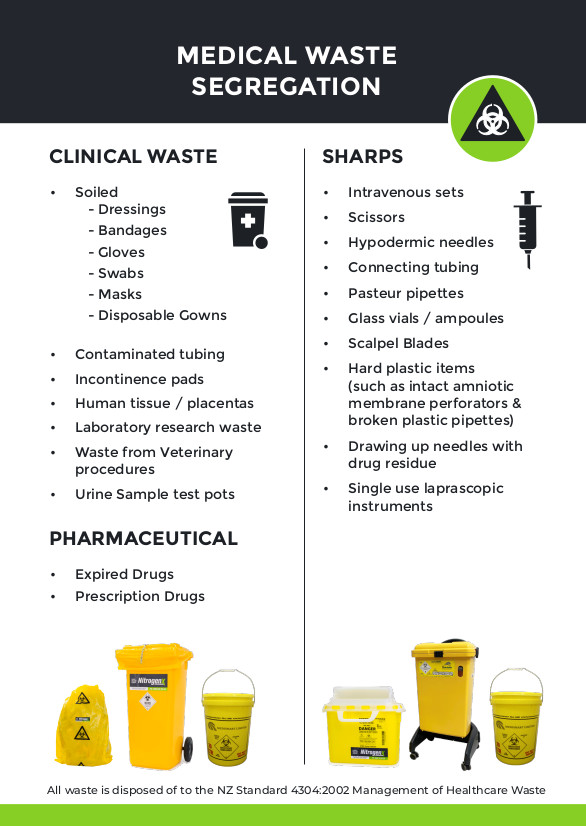 What is Medical Waste? Learn More With MedPro Disposal