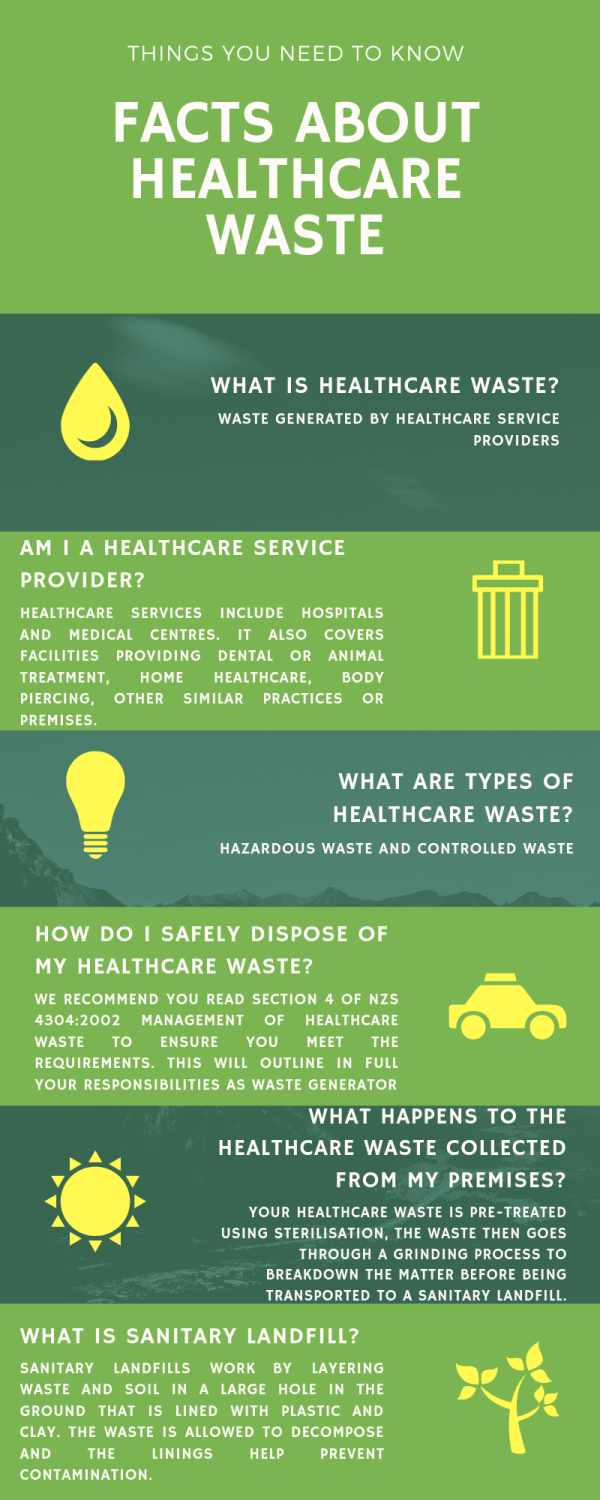 advice-for-businesses-with-helathcare-waste-nitrogenx